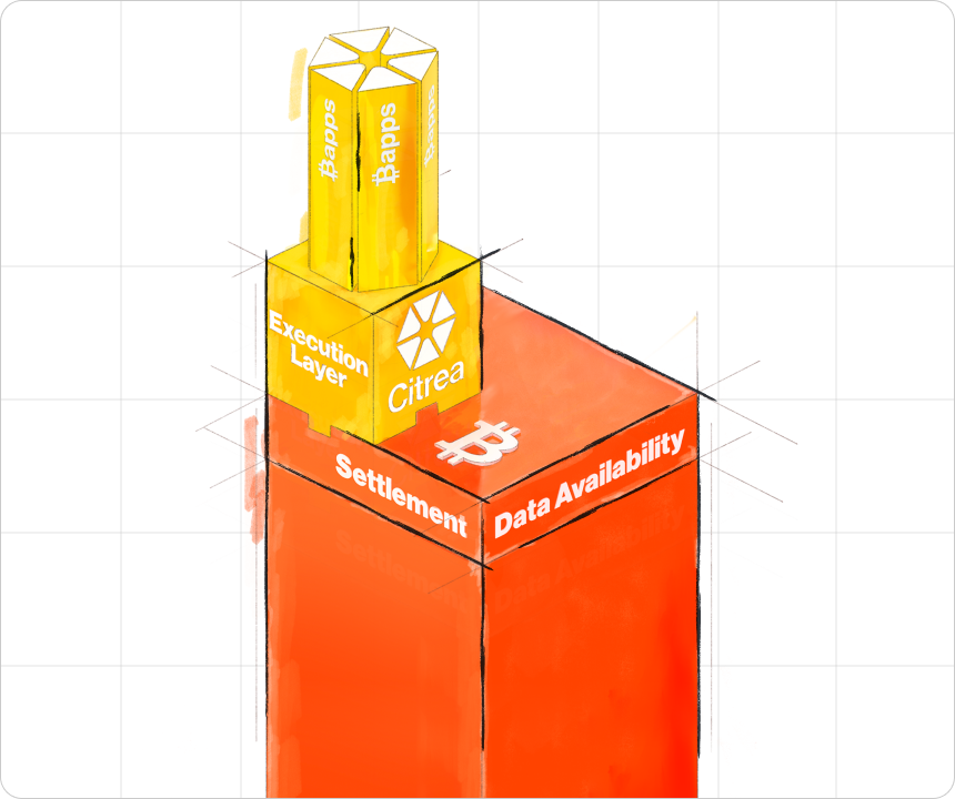 Pillar 1